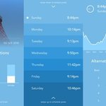 Instagramのベスト投稿時間を教えてくれるアプリ「Prime」