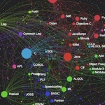 プログラミング言語の相関図を表したサイト「Programming Language Influence Network」