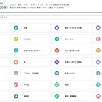 楽天やAmazonなどのECサイトの最安値を検索できるサービス「最安サーチ.com」
