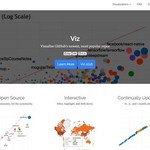 GitHubで人気のリポジトリを可視化してくれるサービス「Viz」