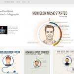 起業家やスタートアップに関するインフォグラフィックをまとめたサイト「Funders and Founders」